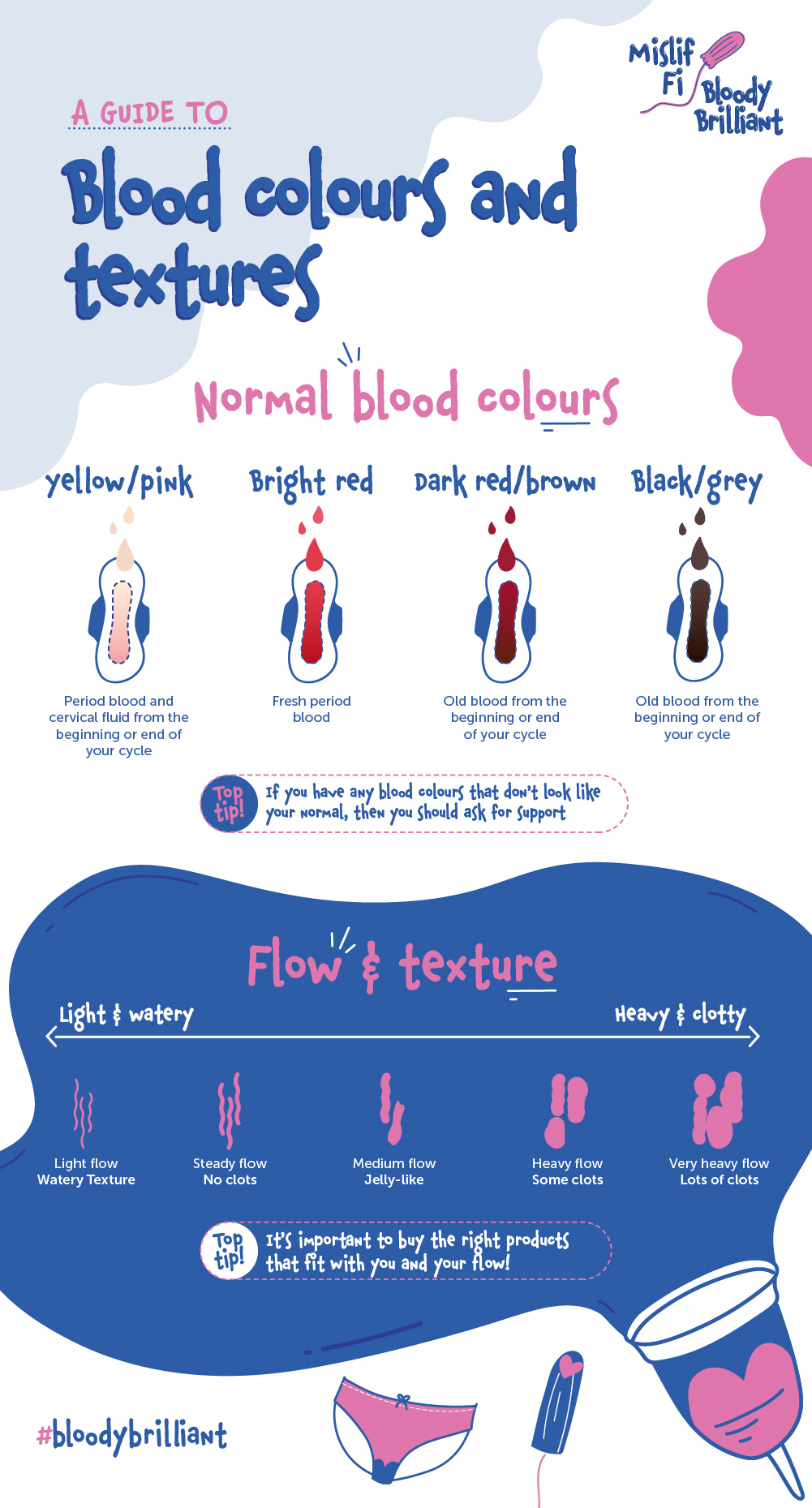A bloody colourful guide to period blood and textures :: Bloody