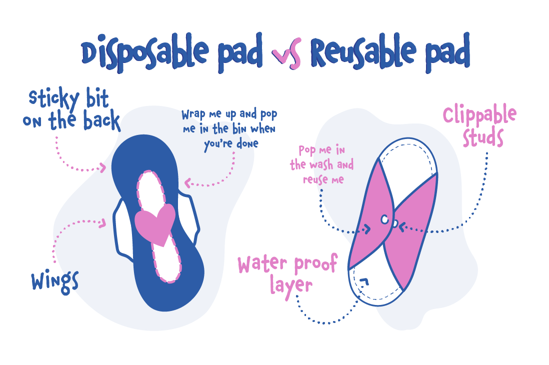 Women's Pad Underwear | Use Reusable or Disposable Pads | Zorbies